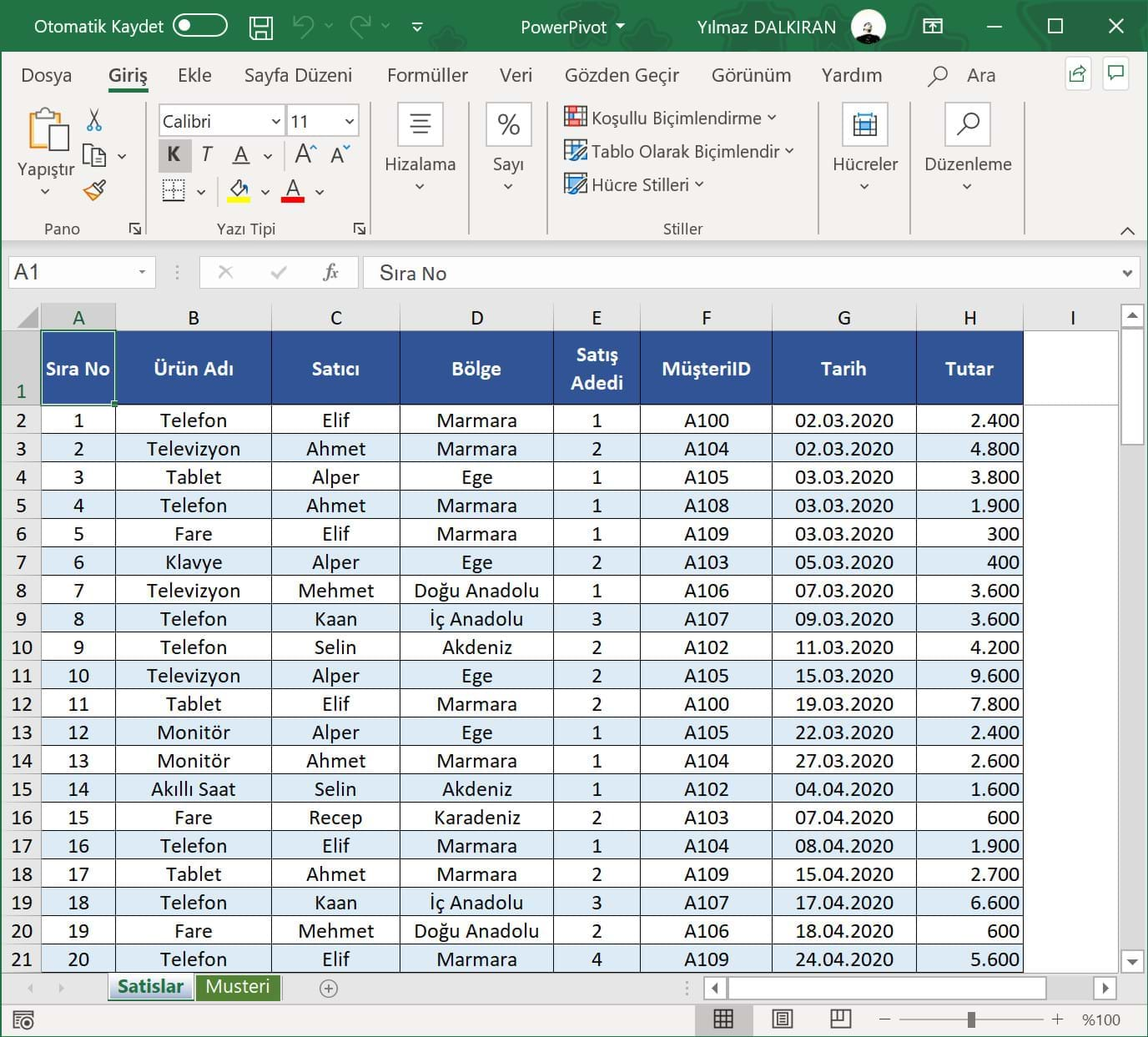 powerpivot