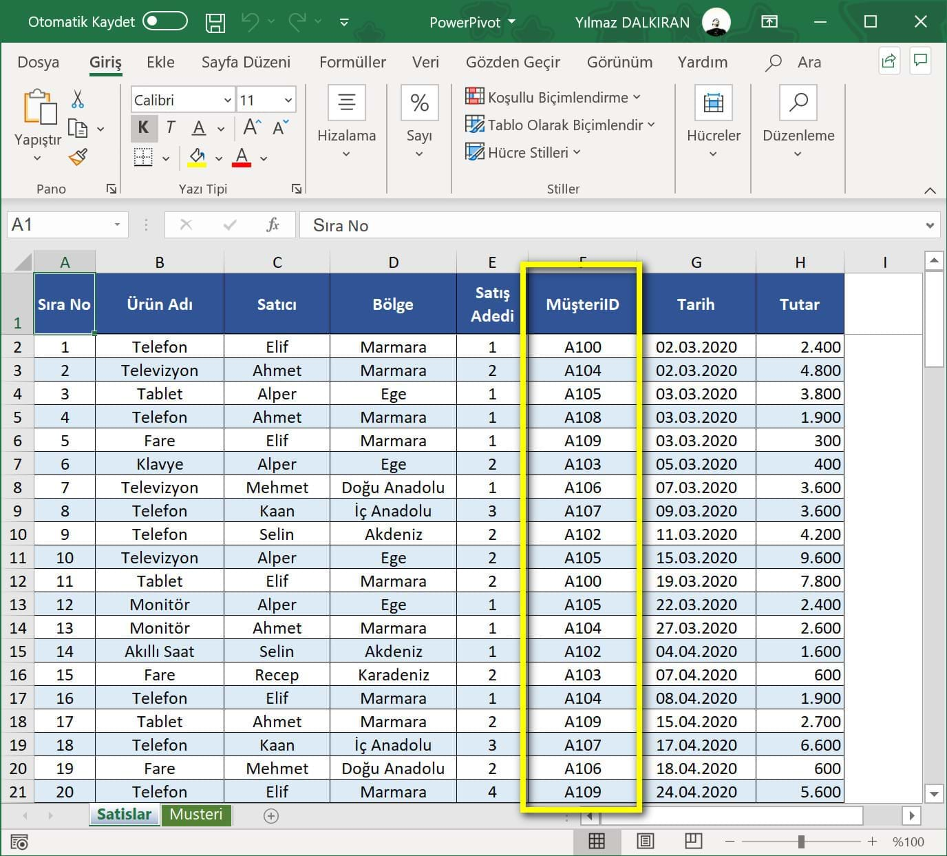 powerpivot