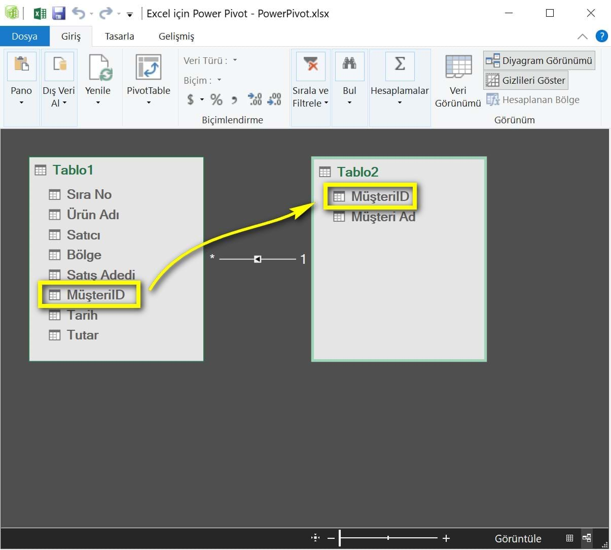 powerpivot