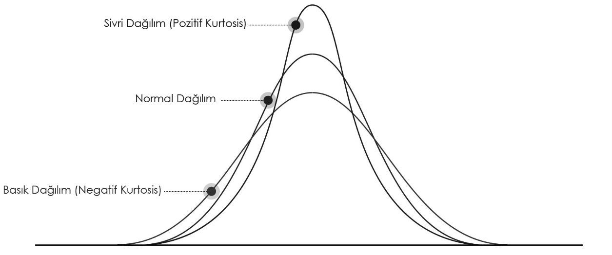 basıklık