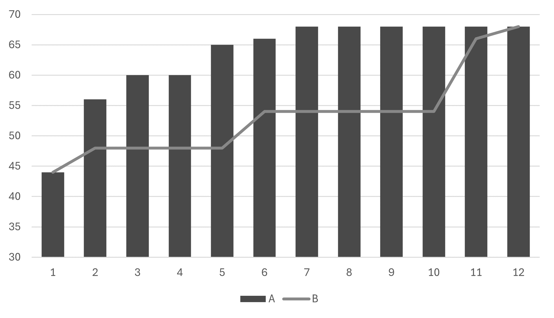 birleşik grafik