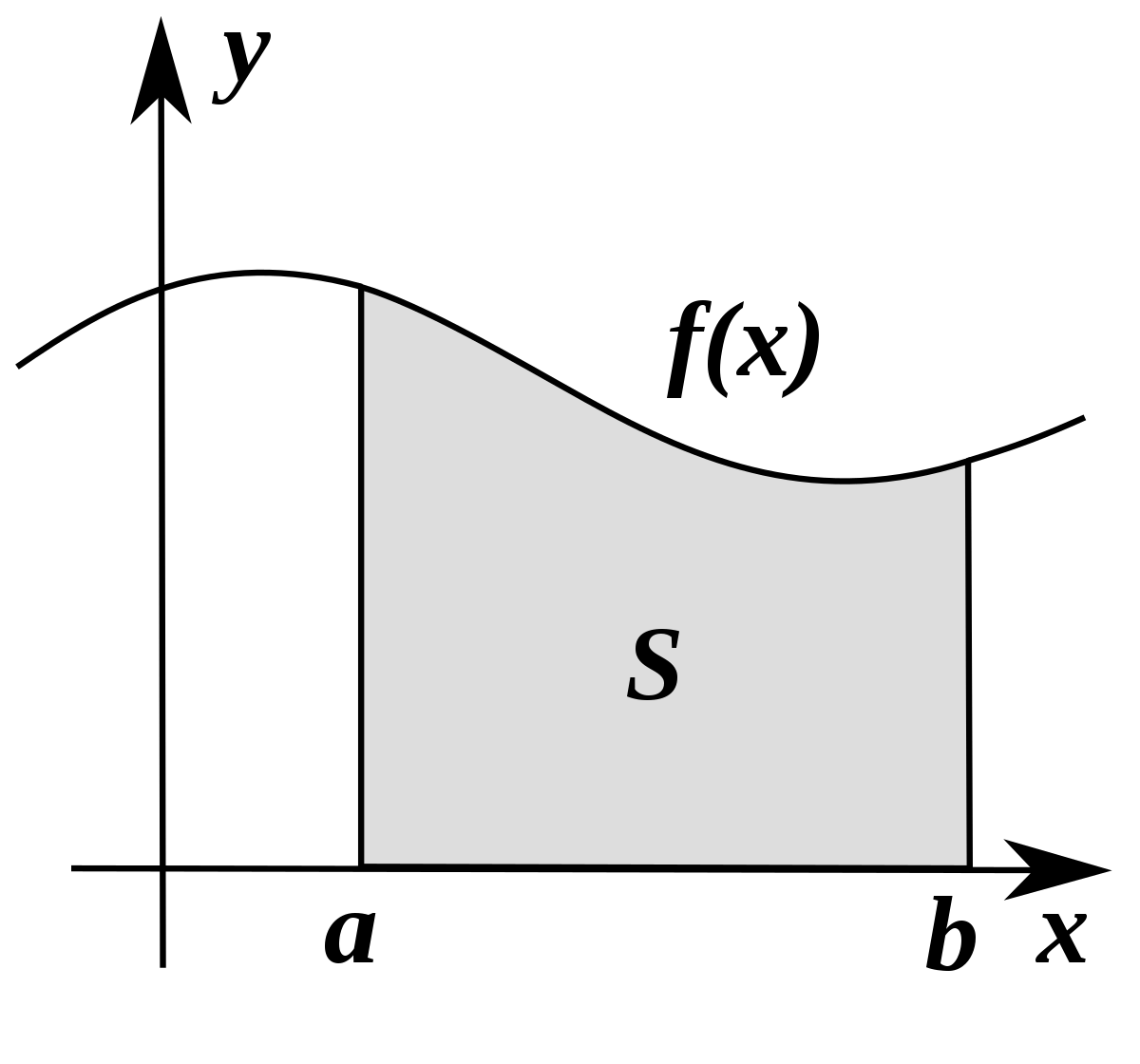 integral