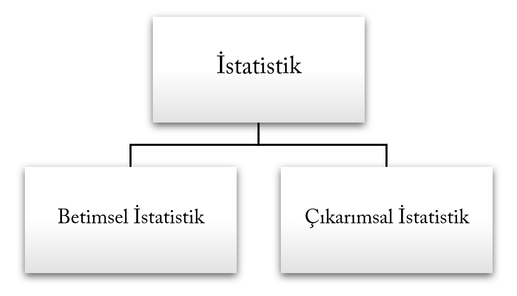 istatistiğin yöntemleri