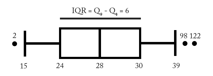 kutu diagramı uygulama