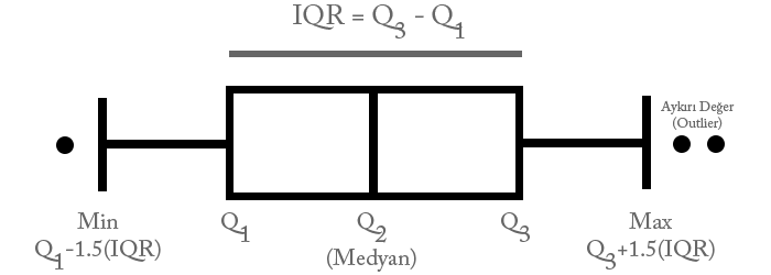 kutu diagramı