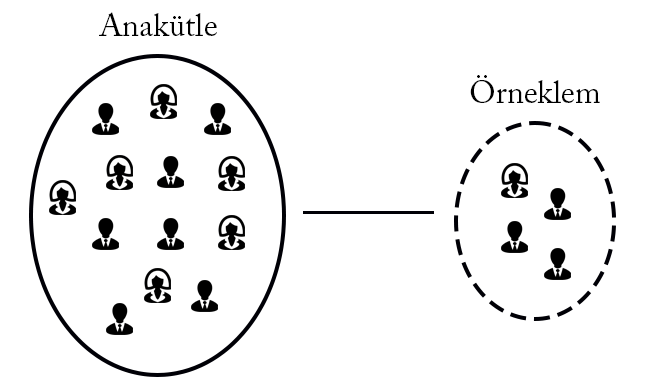 rastgele örnekleme