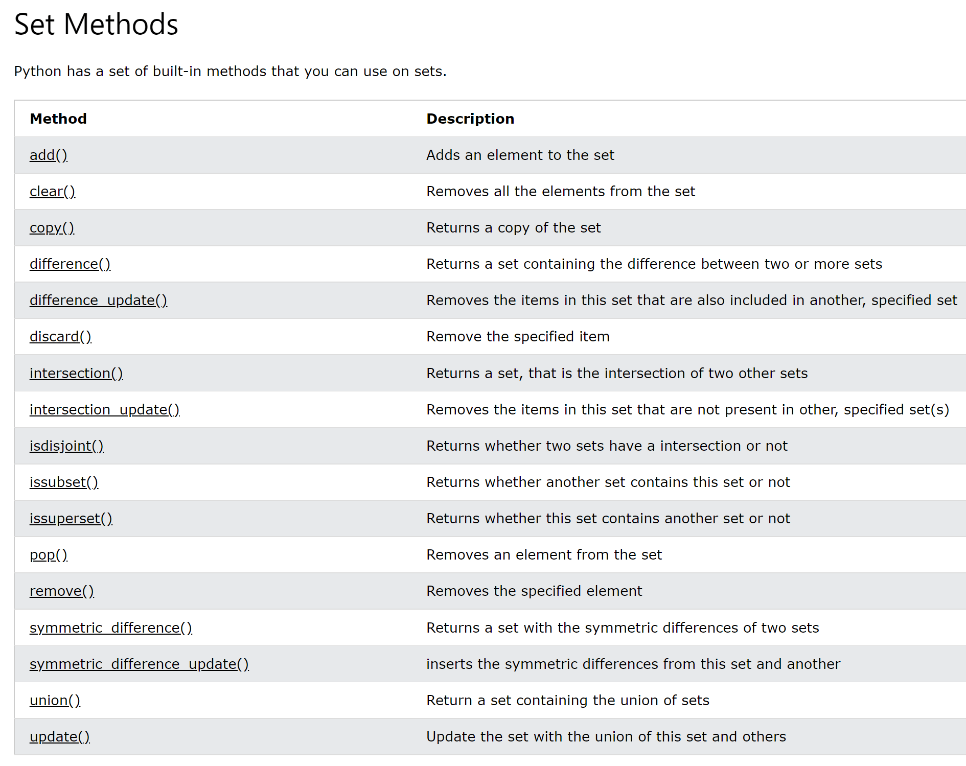 set data type