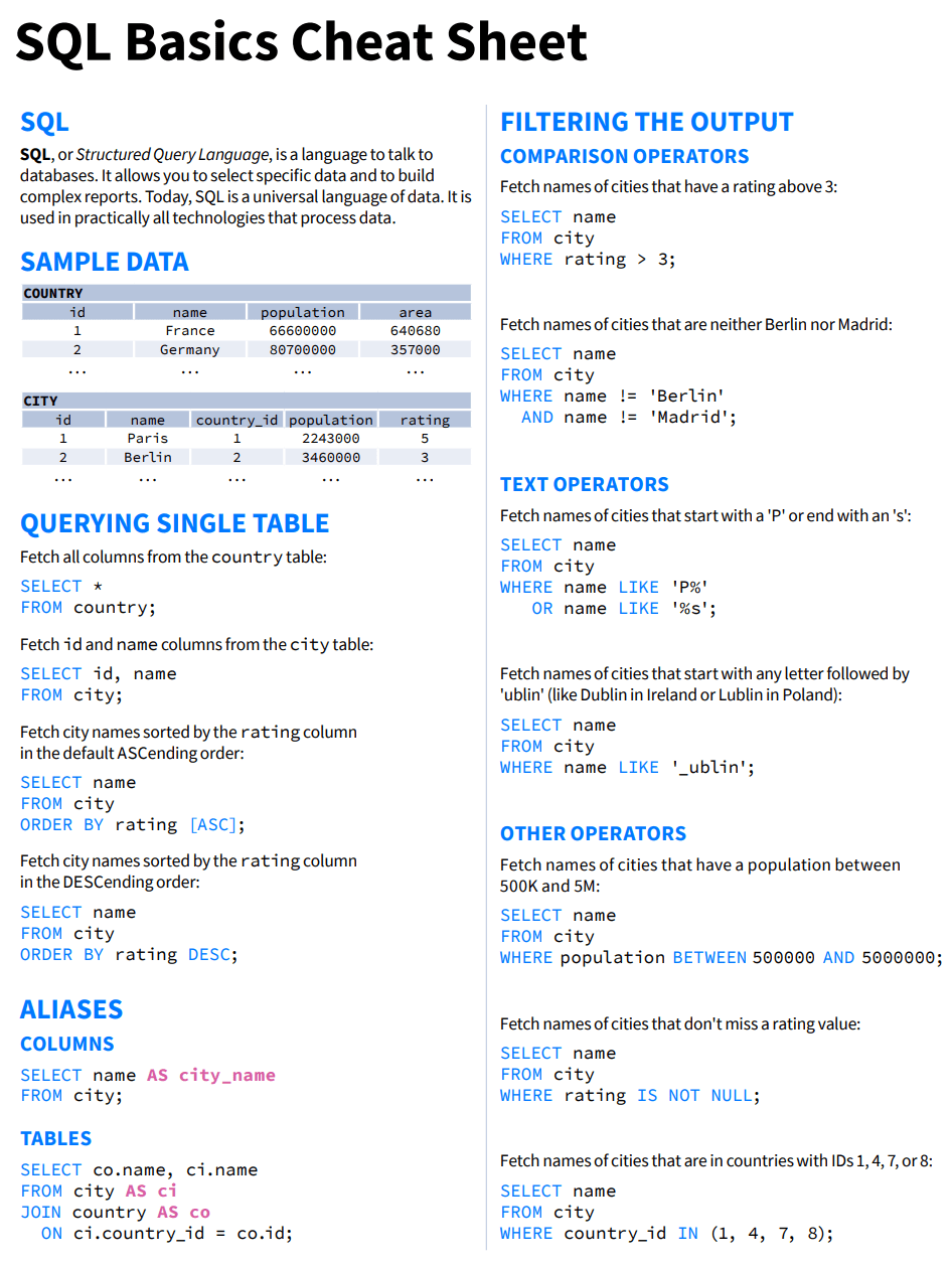 python cheat sheet