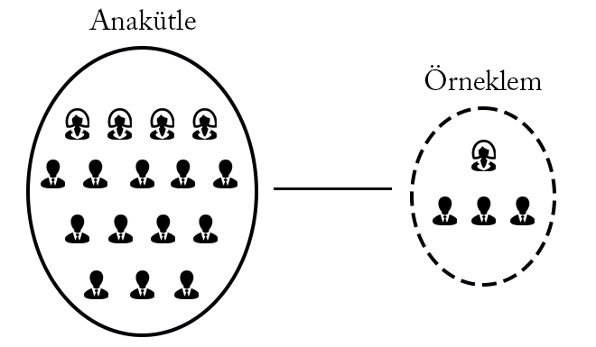 tabakalı örnekleme